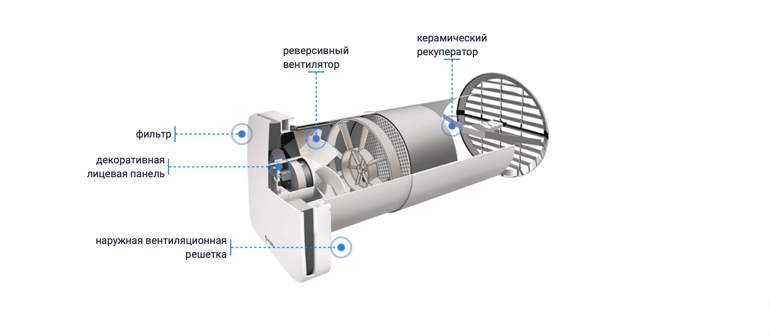 Купить рекуператор - проветриватель ASPIRA Екатеринбург, Челябинск